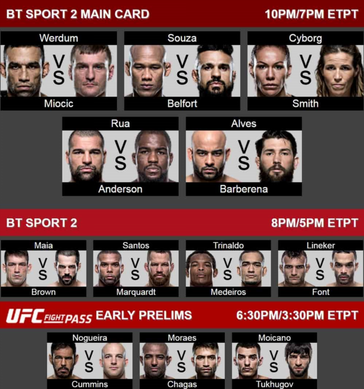 Ufc следующий кард