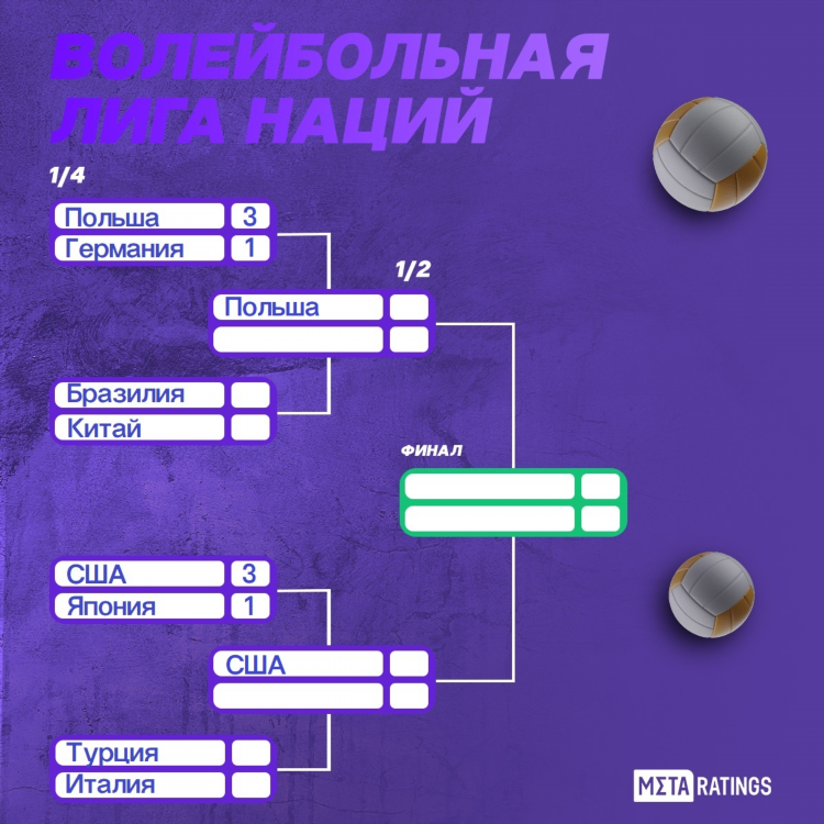 Волейбол россия лига про женщины
